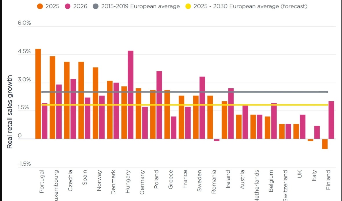 savills retail 2025.jpg